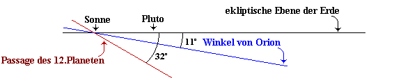 angle below elliptic