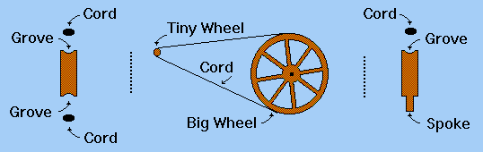 wheels with cord