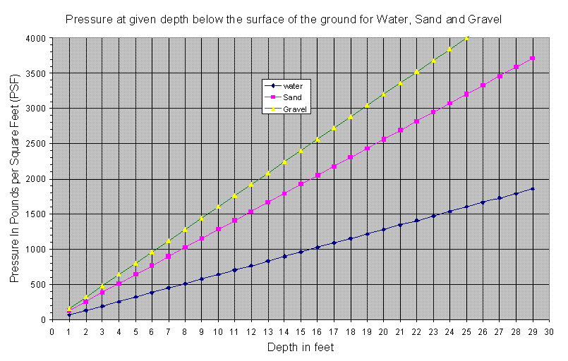 Density Chart G Ml