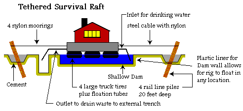 raft shelter